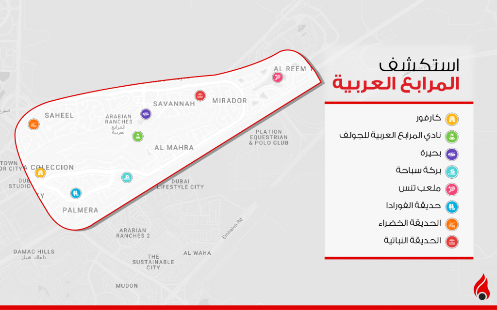 رسم يوضّح أهم معالم المرابع العربية