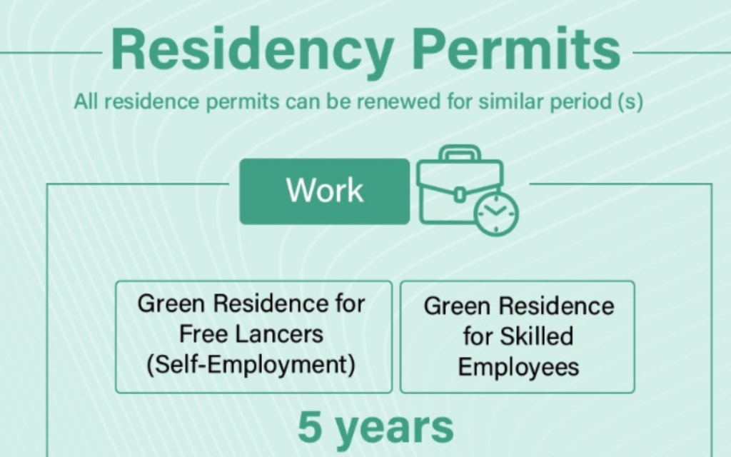 period of permit of Green visa in Dubai