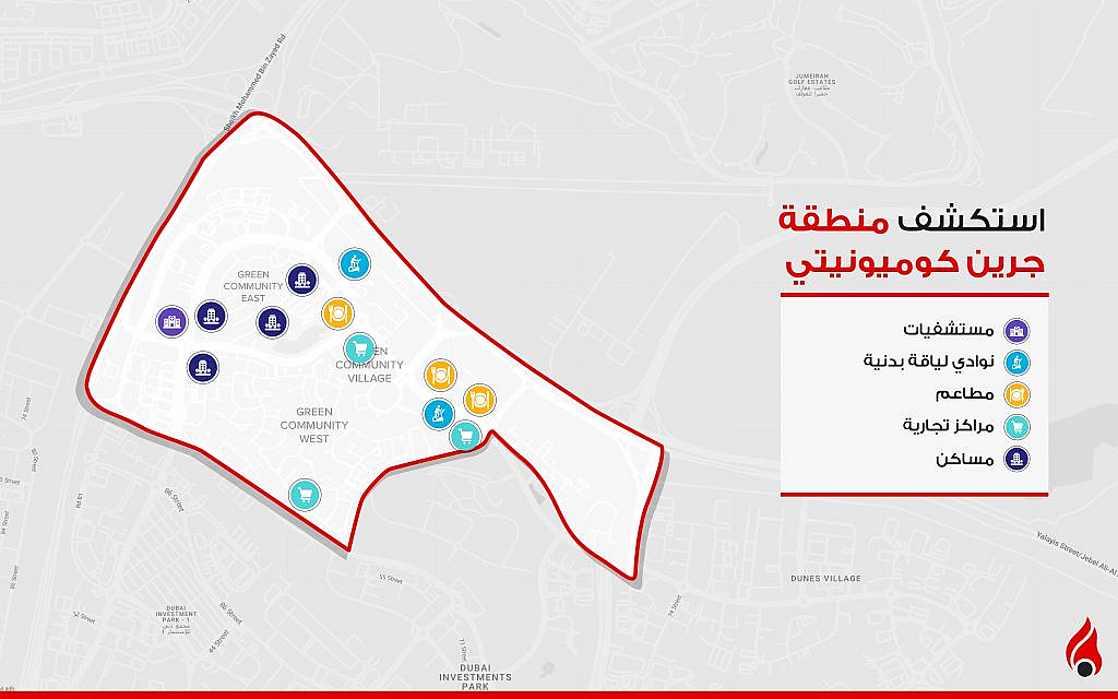 صورة توضيحية لأهم معالم جرين كوميونيتي