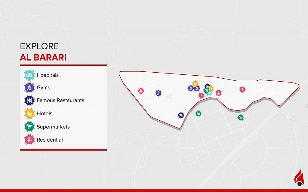 Al Barari area overview 
