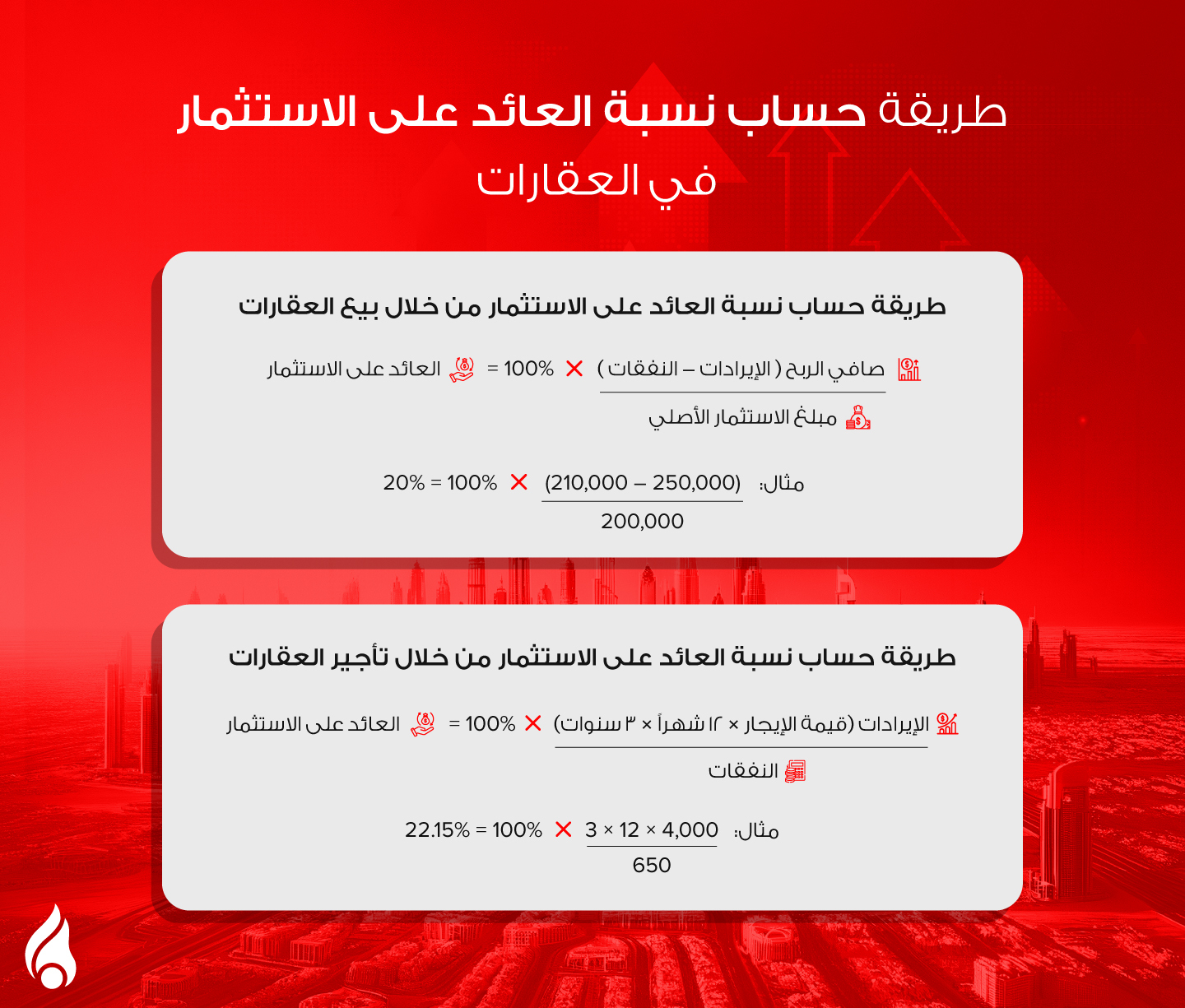 معادلات حساب نسبة العائد على الاستثمار