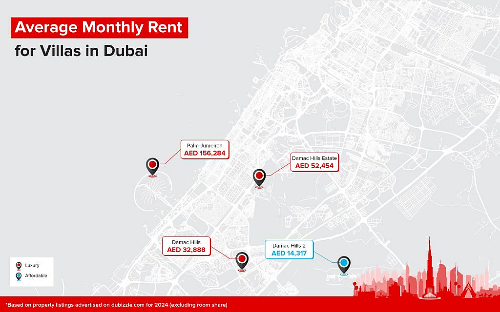 dubai short term rental market report 2024 trends for short-term monthly rental villas