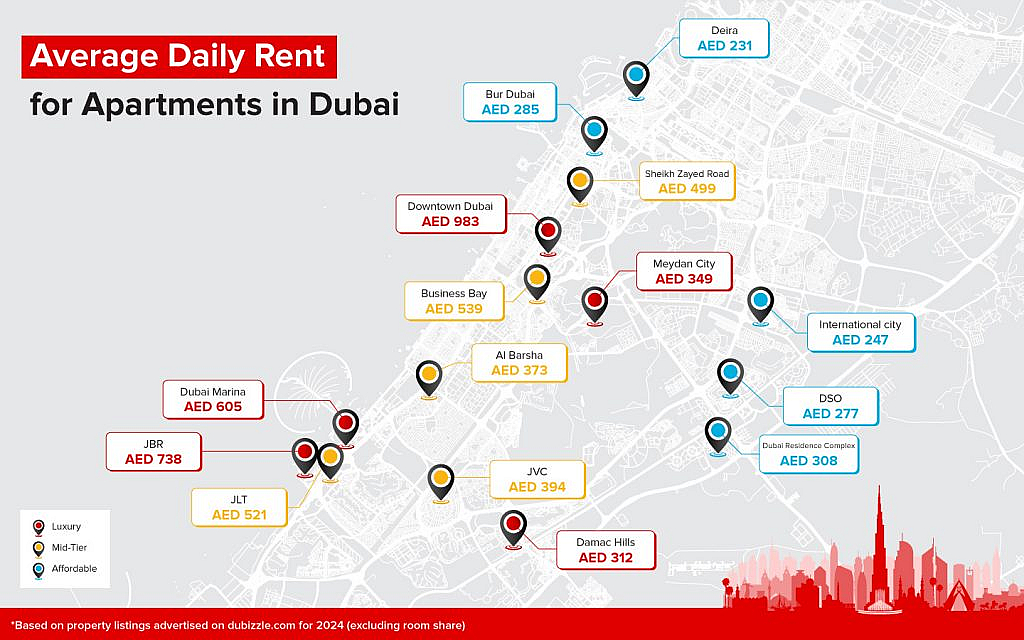 2024 Dubai short-term rental market report highlighting trend for daily rental apartments