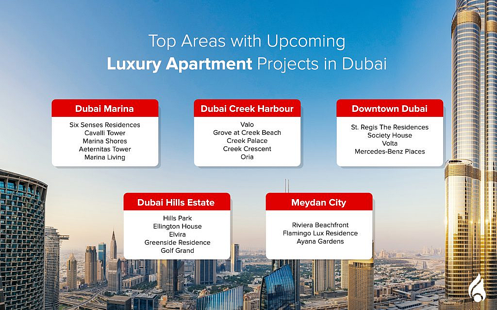 luxury villas in Dubai off-plan property market 2024