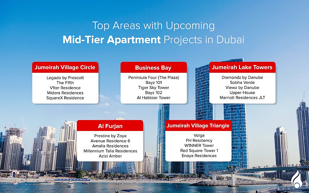 popular mid-tier apartment projects in Dubai off-plan property market 2024