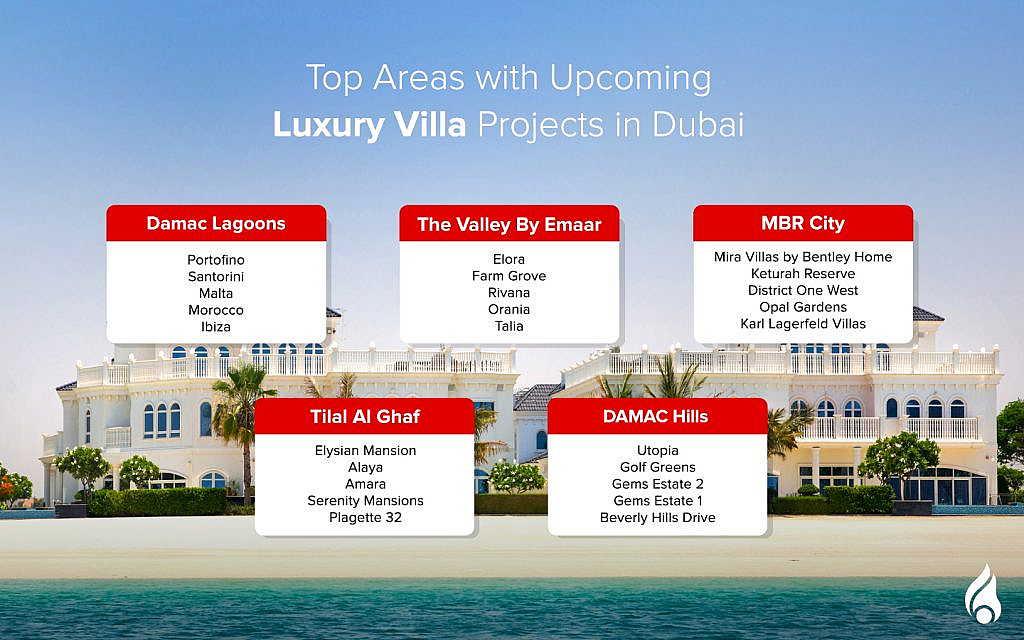Dubai annual off-plan property market report 2024 includes new luxury villa projects