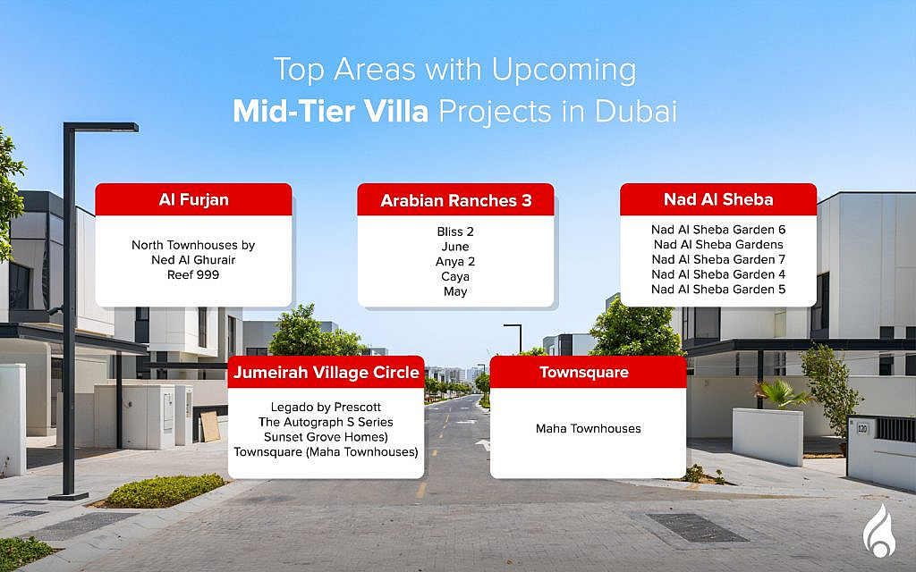 Dubai annual off-plan property market report 2024 includes mid-tier villa projects