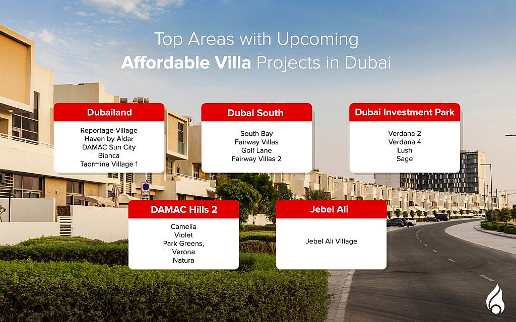 Dubai annual off-plan property market report 2024 includes affordable villa projects
