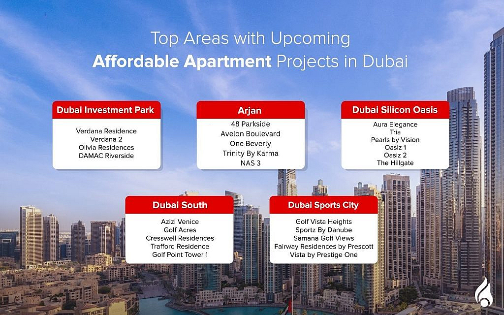 affordable apartments in Dubai off-plan property market 2024