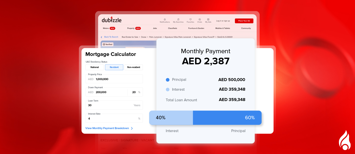 Mortgage Amortisation Calculator