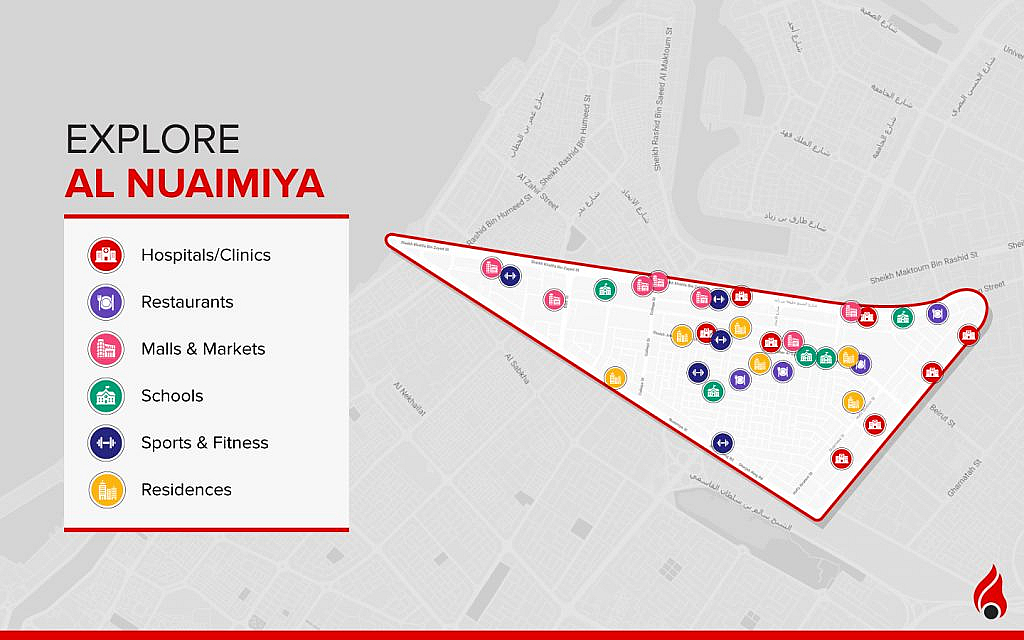 Bird's eye view of Al Nuaimiya Ajman