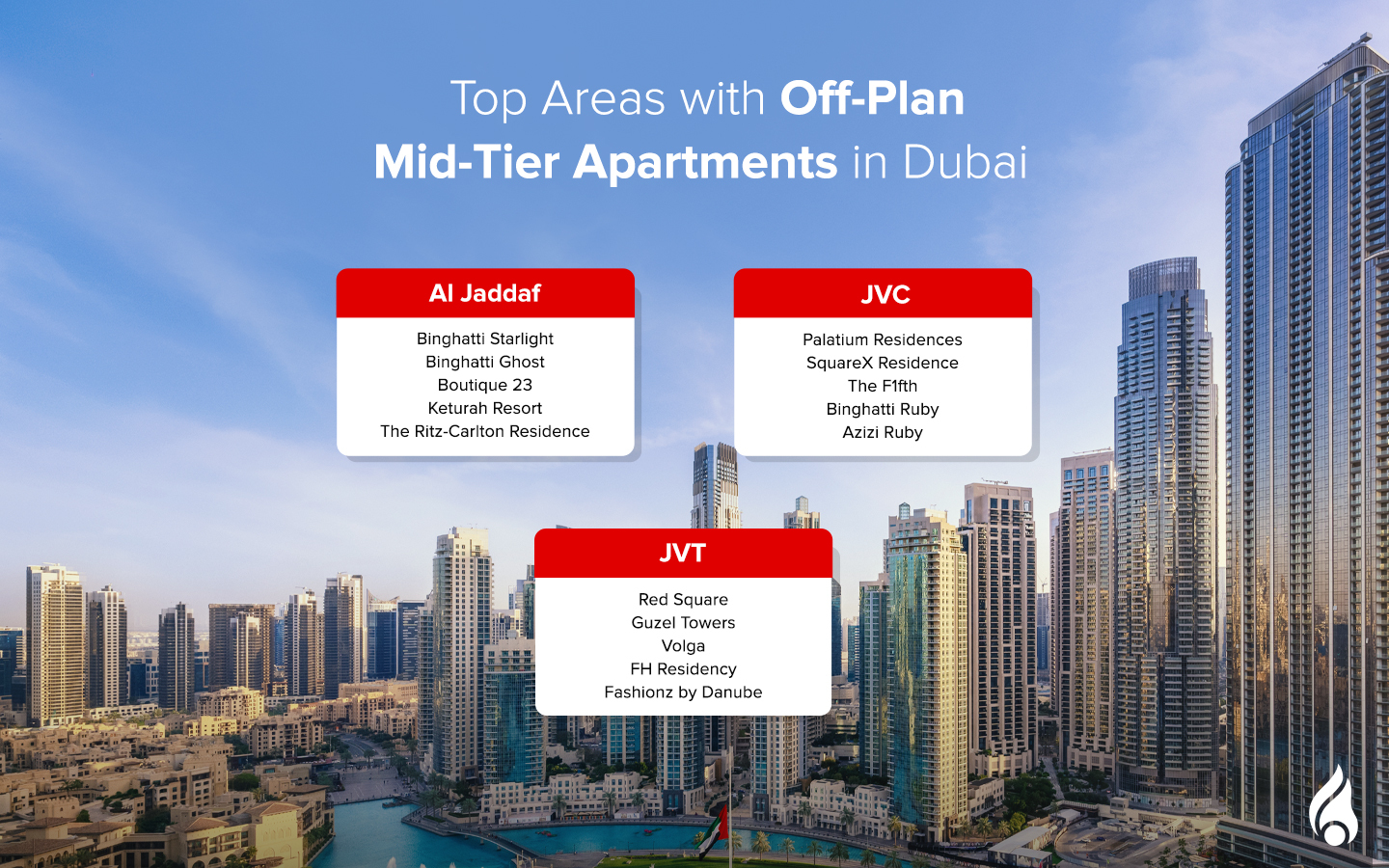 performance of mid-tier apartment projects H1 2025 off‑plan real estate Dubai