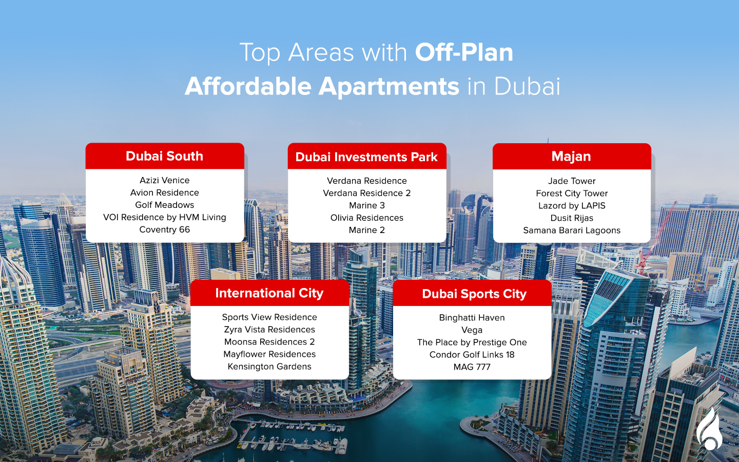 Top performing affordable apartment areas according to Dubai off‑plan market first half 2025