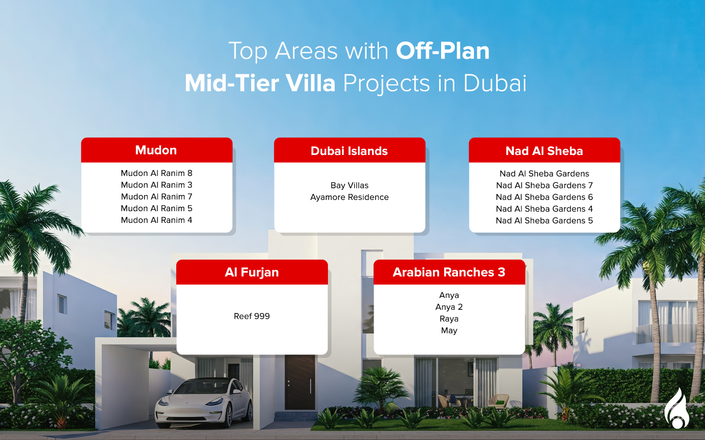 Top areas with mid-tier villas as per the Dubai off‑plan sales H1 2025 analysis
