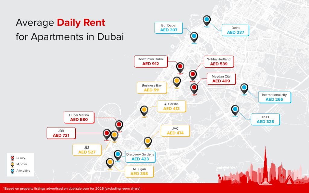 Top daily rental apartment areas according to Dubai short-term rental market report