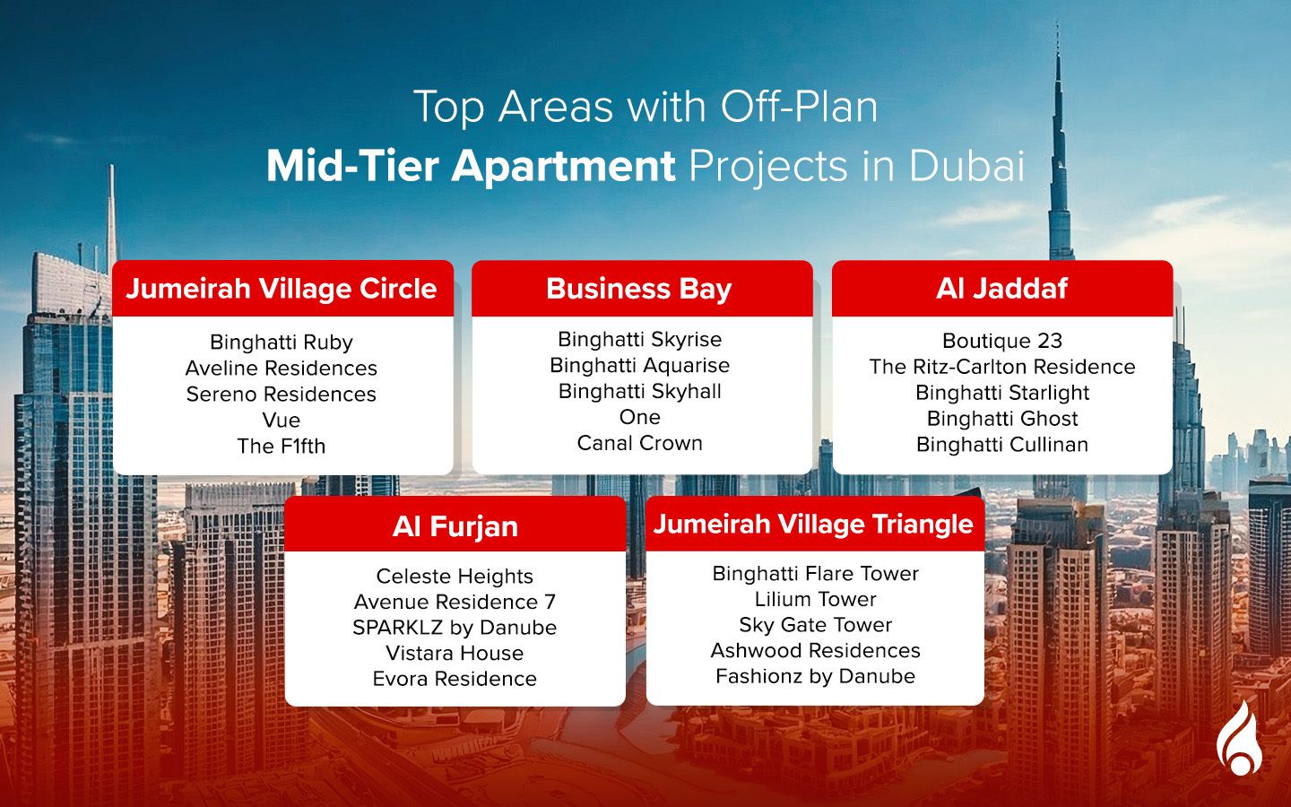performance of mid-tier apartment projects in Dubai