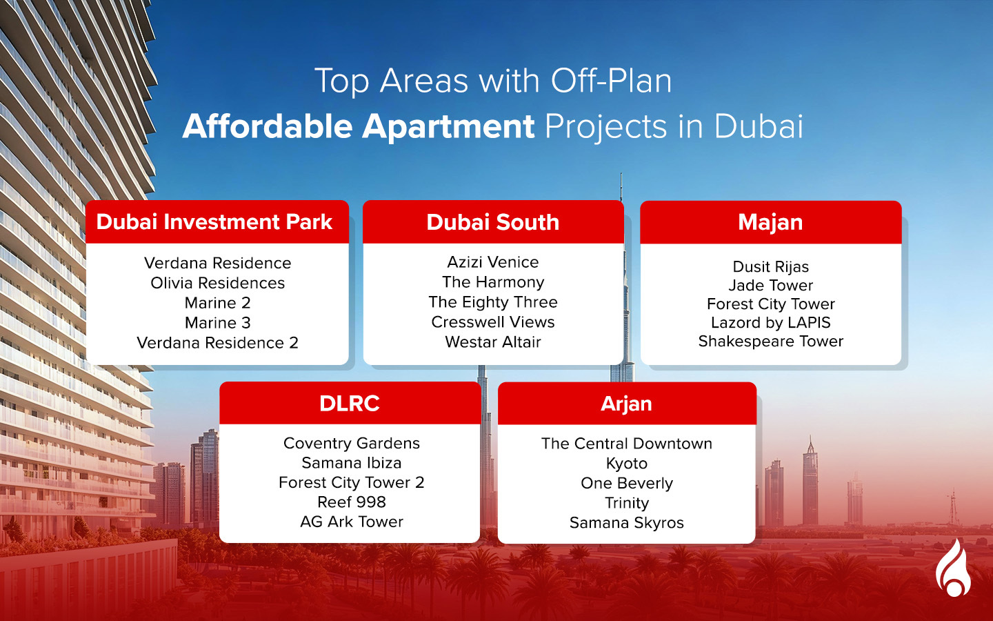 popular affordable apartment areas according to Dubai off‑plan market