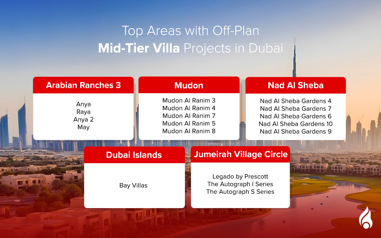 Top areas with mid-tier villas as per the Dubai off‑plan sales breakdown