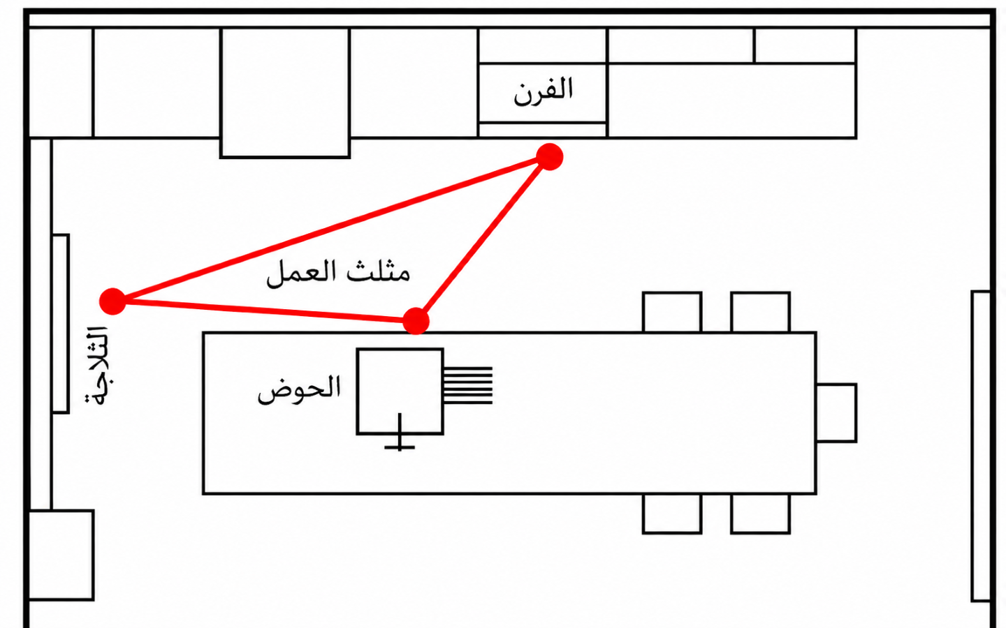 تصميم مثلث العمل في المطبخ